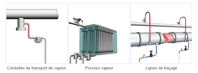 Different Steam Trap Applications